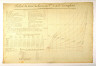 Paul Filhon / Diagram (for the ship Le Triumphant) / 18th - 19th century