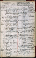 Artist's ledger - Book I: P. 77