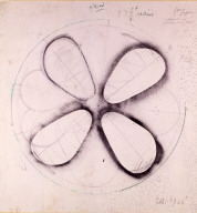 Study of Fan Blades